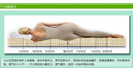 程进机械为你解说床垫分区